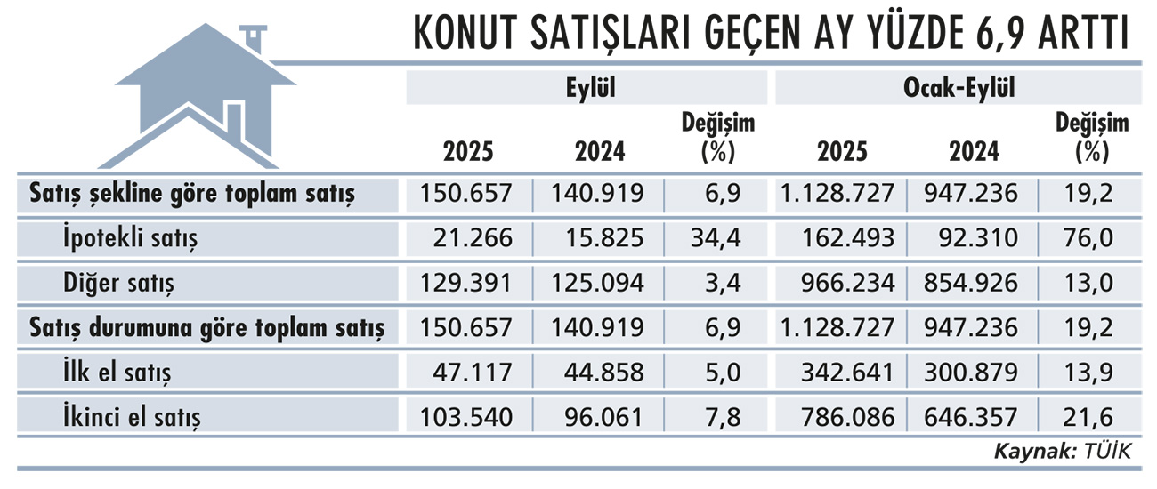 Lüks konut projelerine ilgi yükseliyor-1
