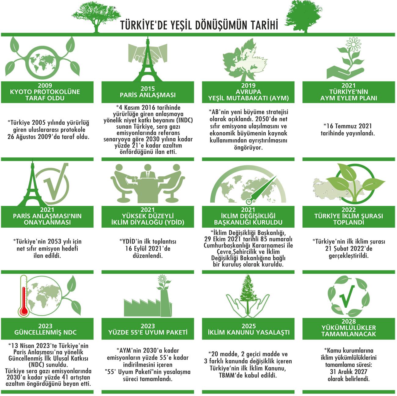 Dev sektörlerin yeşil dönüşüm stratejileri-2