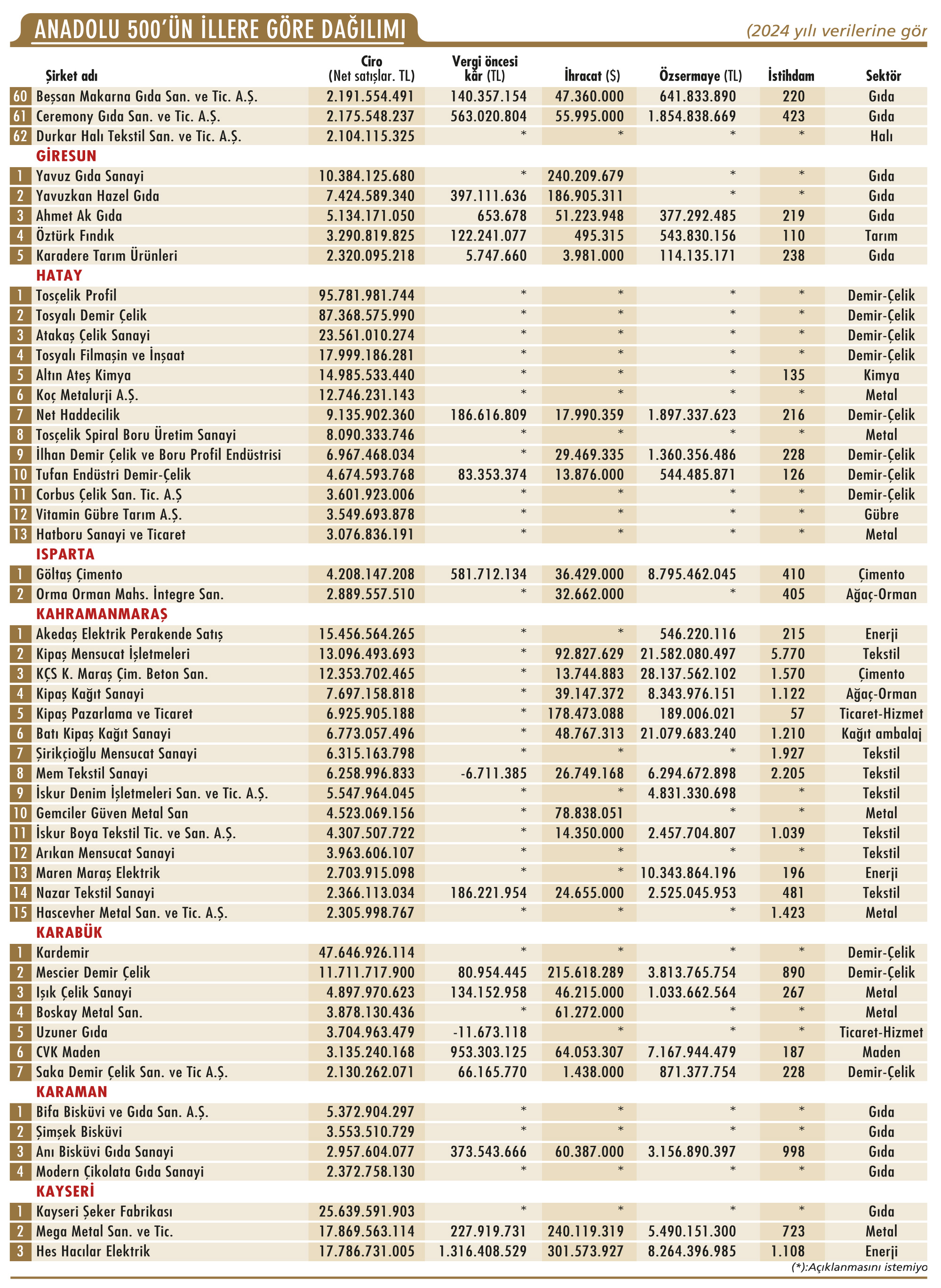 Bursa ve Gaziantep zirveyi kaptırmadı-6