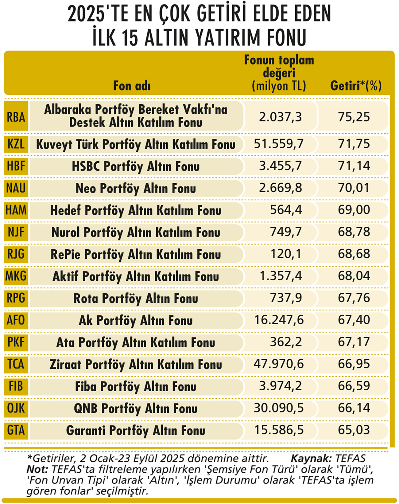 Değerli metallerin yükselişi devam edecek mi?-2