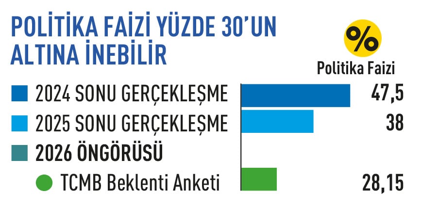 2026’da ekonominin rotası ne olacak?-4