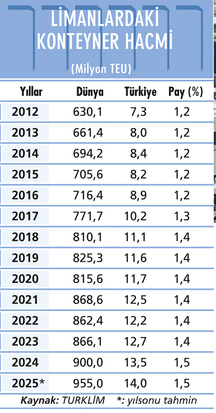 Liman ve marinalarda el değiştirme rüzgarı-2