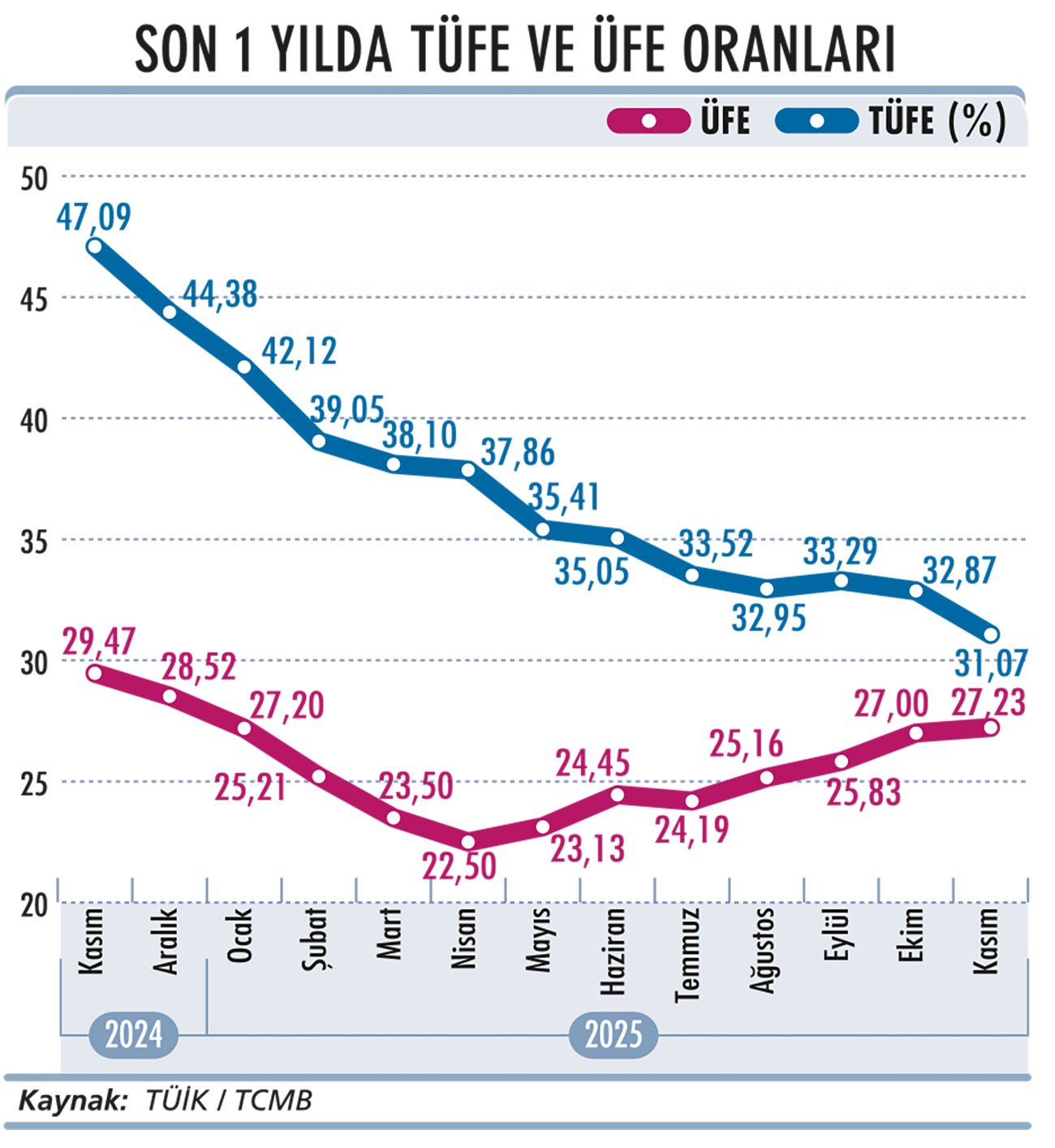 Vatandaşın enflasyon kaygısı dinmiyor-1