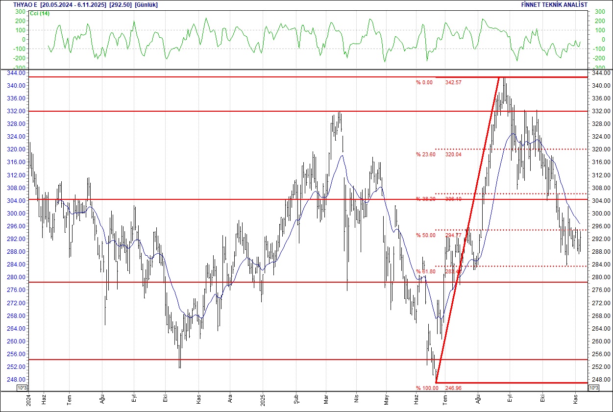 Mavi, Koza, Tofaş, Telekom, Arçelik... BIST 100 hisselerinin teknik analizi-18