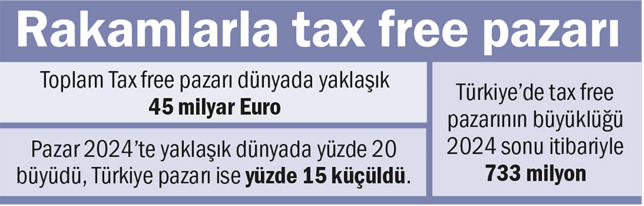 TAX FREE ’de kan kaybı 2025’te de devam ediyor-8