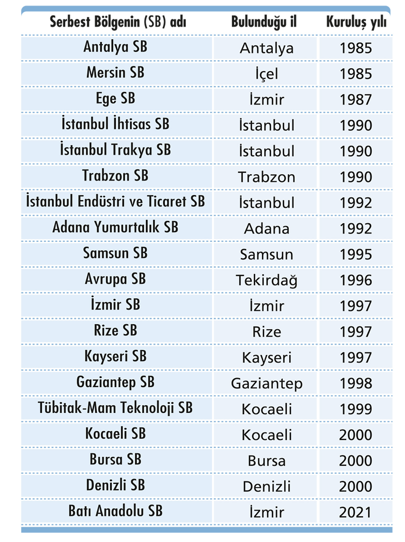 Serbest bölge kazanç istisnasının kapsamı daraltıldı-1
