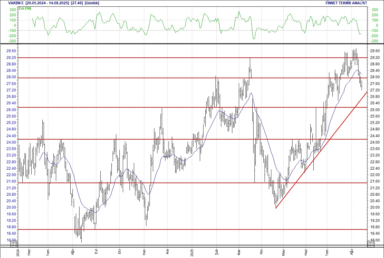 Efes, Koç Holding, Migros, Ereğli... BIST 100 hisselerinin teknik analizi (15.08.2025)-18