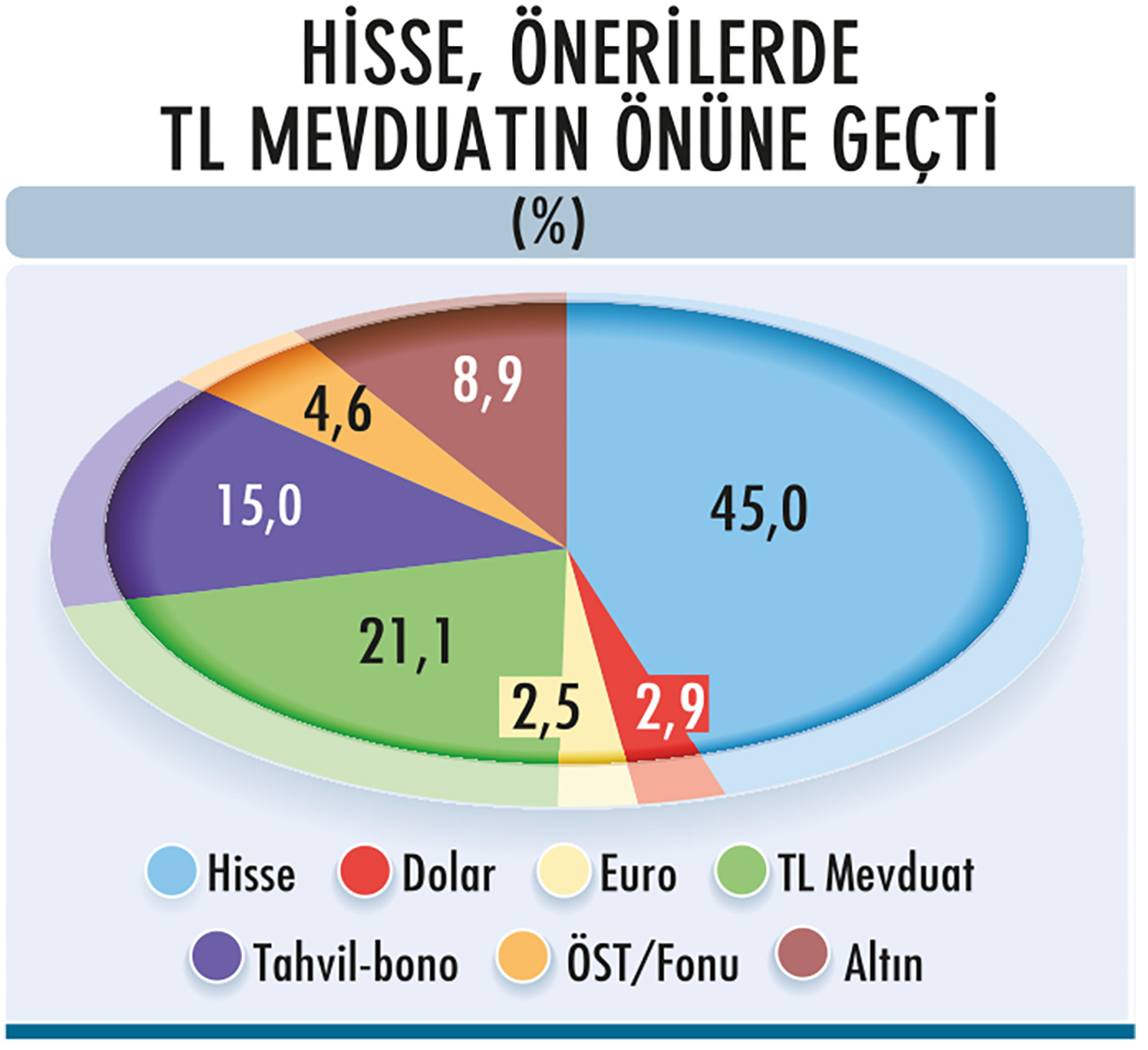 Sonbahar portföyü nasıl olmalı? 14 kurumdan yatırım stratejileri-2
