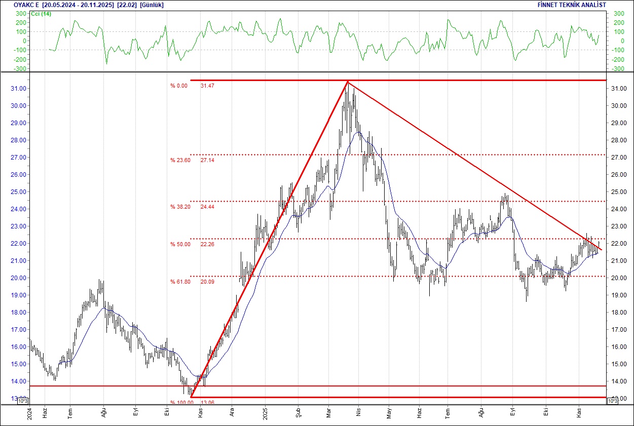 BIST 100 hisselerinin teknik analizi-16