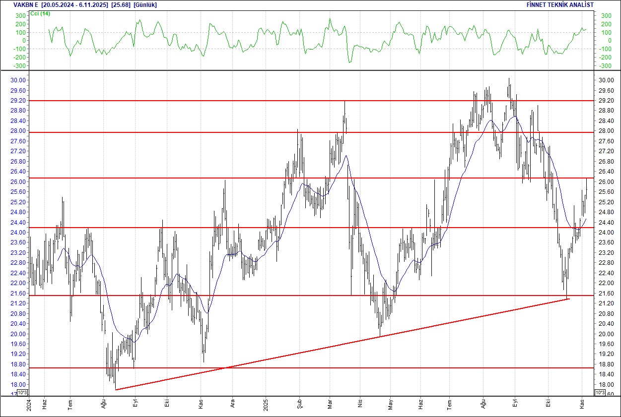 Mavi, Koza, Tofaş, Telekom, Arçelik... BIST 100 hisselerinin teknik analizi-13