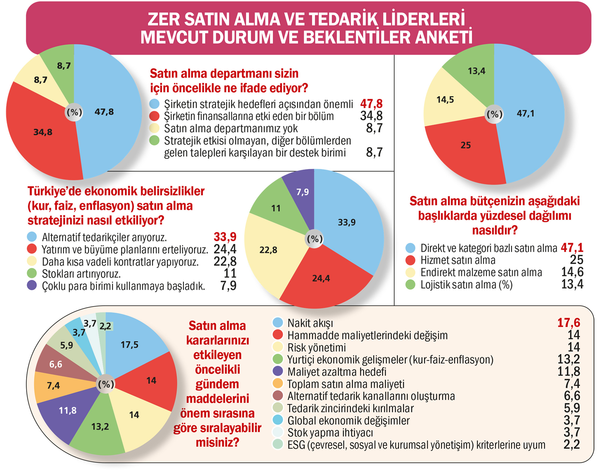 Satın alma stratejileri yeniden şekilleniyor-5