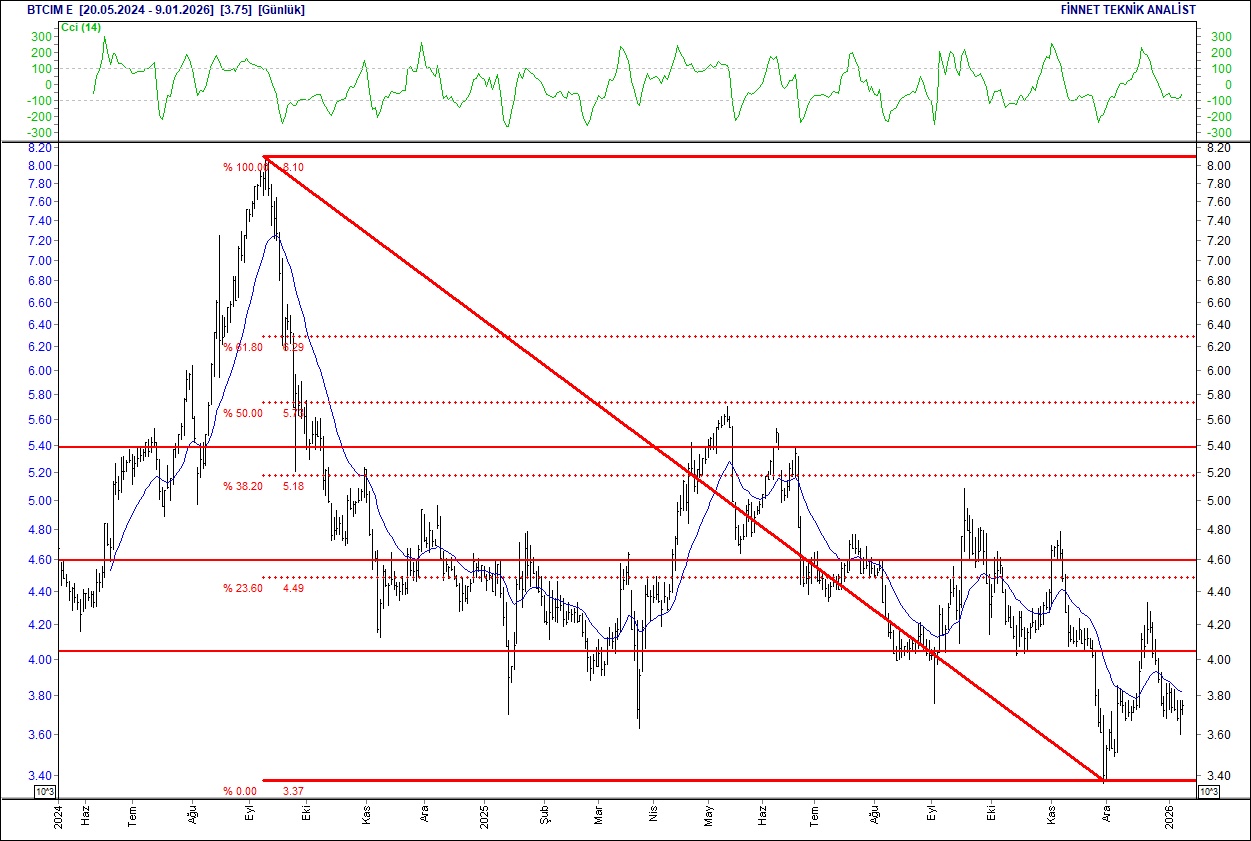 BIST 100 endeksi yükselişte: THY, ASELSAN ve öne çıkan hisselerin teknik analizi-5