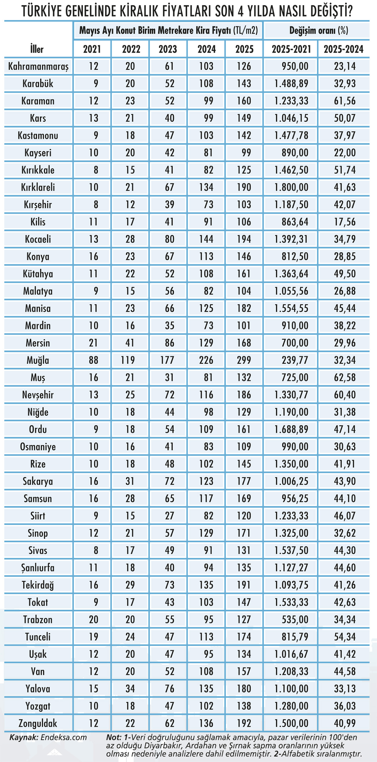 Konut fiyatları enflasyonu katladı: 81 ilde fiyatlar nasıl değişti?-4