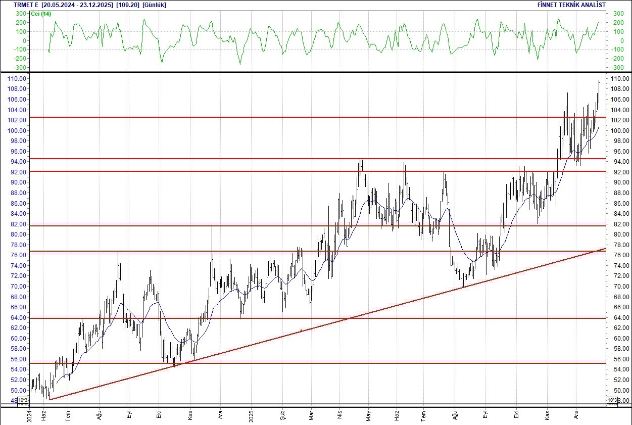 BIST 100 hisselerinin teknik analizi-13