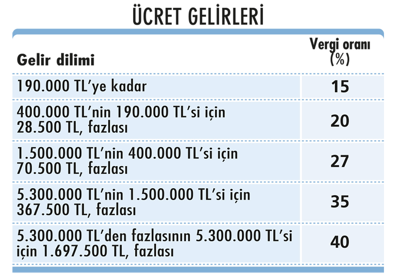 Yeniden değerleme oranı ve 2026 artışları-1