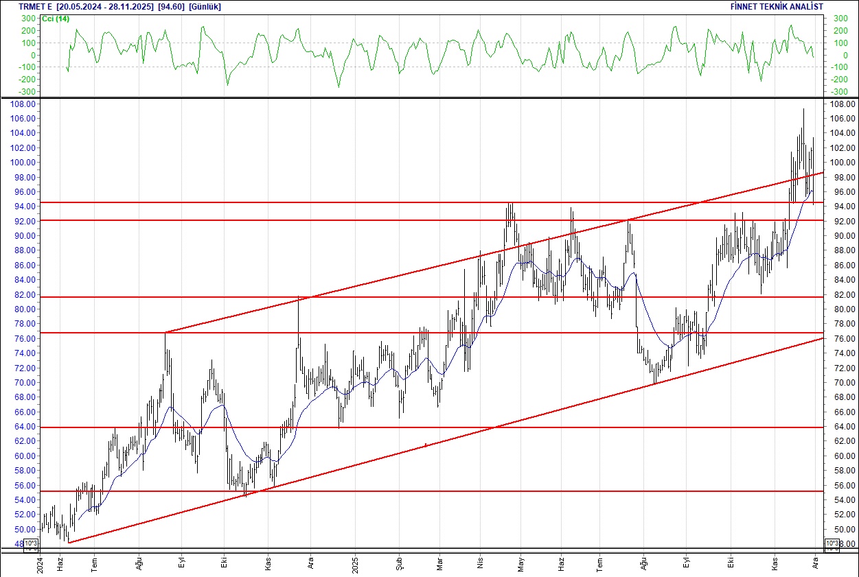 Emlak Konut, Koç Holding, Sasa, THY... BIST 100 hisselerinin teknik analizi-15