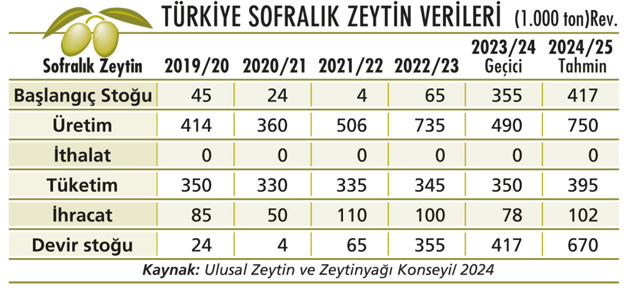 Zeytinlikler için gözler Anayasa Mahkemesi’nde-1