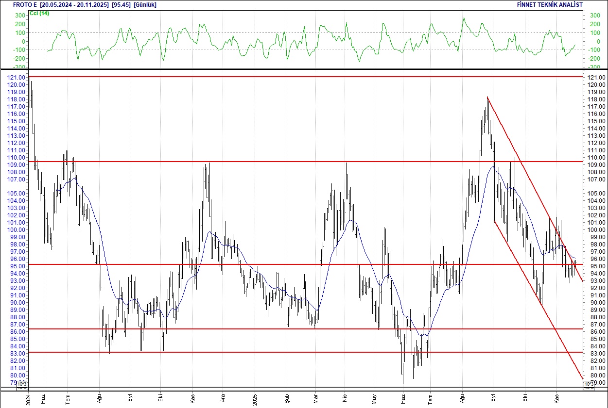 BIST 100 hisselerinin teknik analizi-10