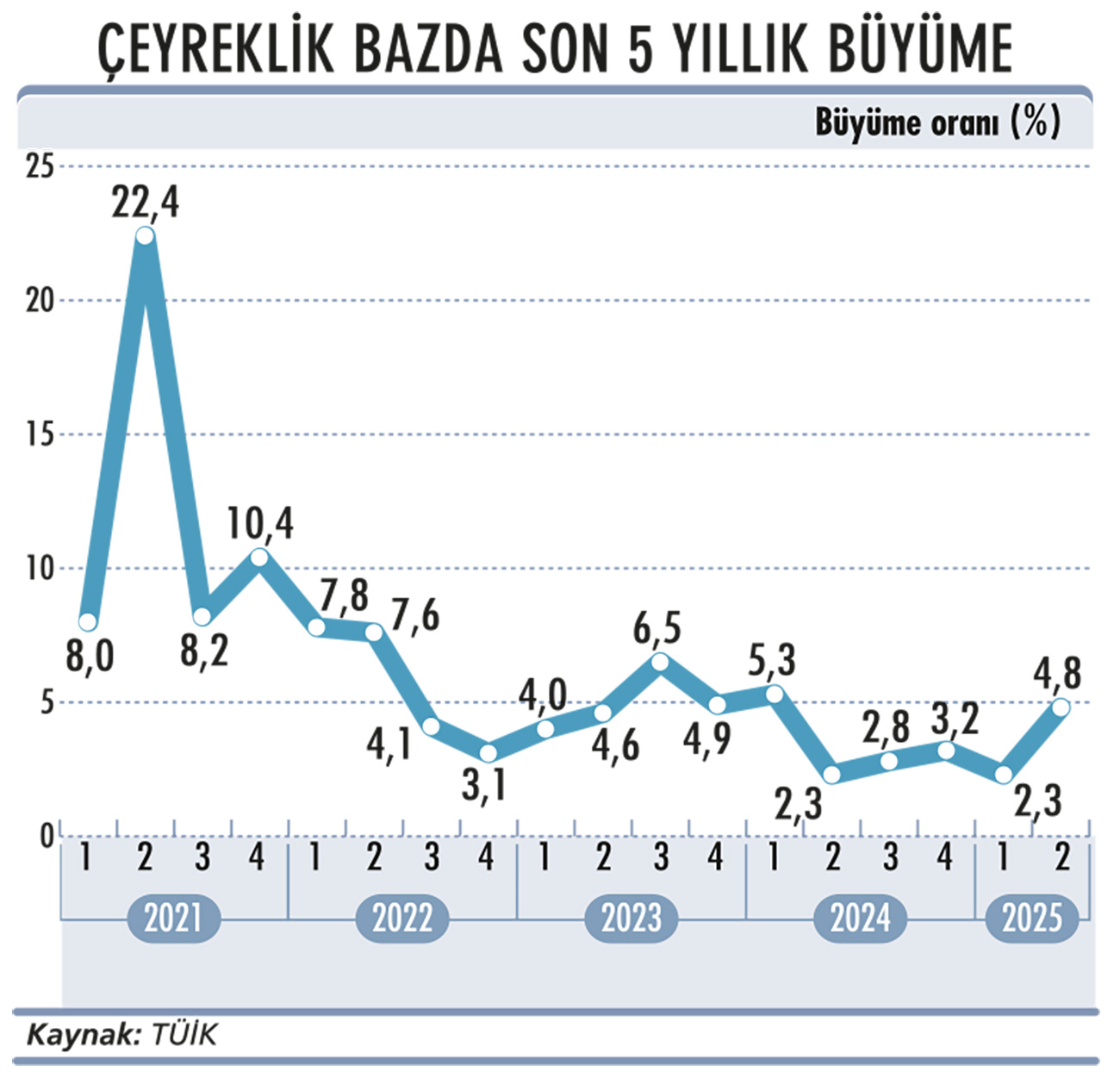 Büyümeden ödün vermeden enflasyonu yenebilir miyiz?-2