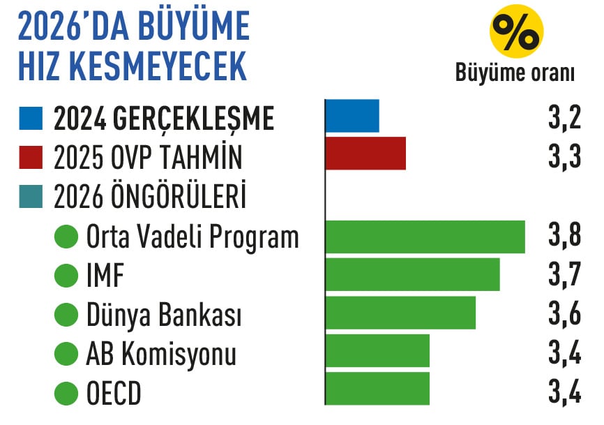 2026’da ekonominin rotası ne olacak?-1