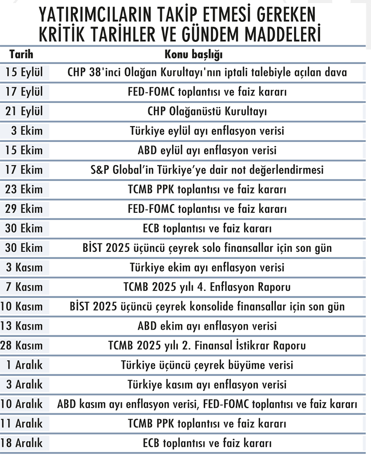 Dalgalı piyasada risklerden nasıl korunmalı?-1