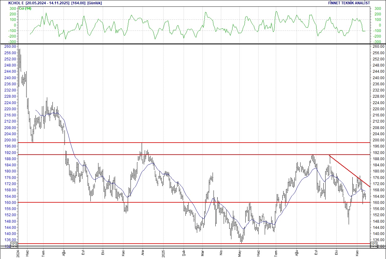 Emlak Konut, Enka, Sabancı, Ereğli... BIST 100 hisselerinin teknik analizi-9