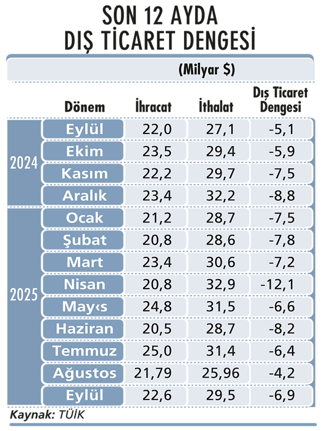Enflasyonda kaygı veren yükseliş-5