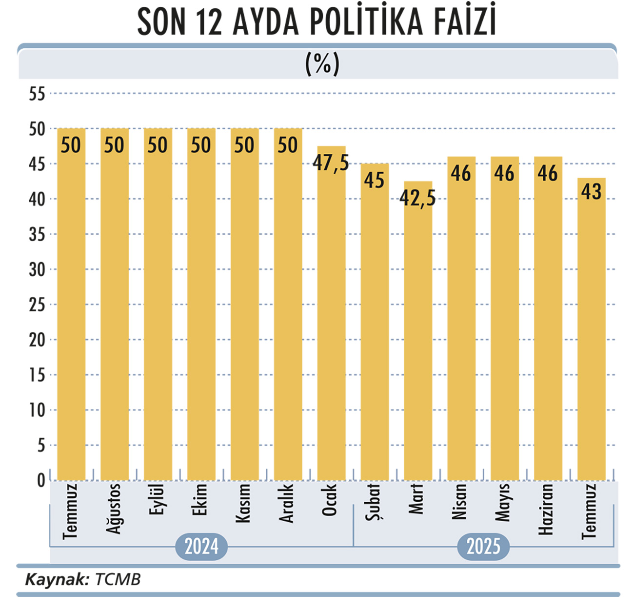 Faiz indirimi süreci başladı bundan sonra ne olacak?-2