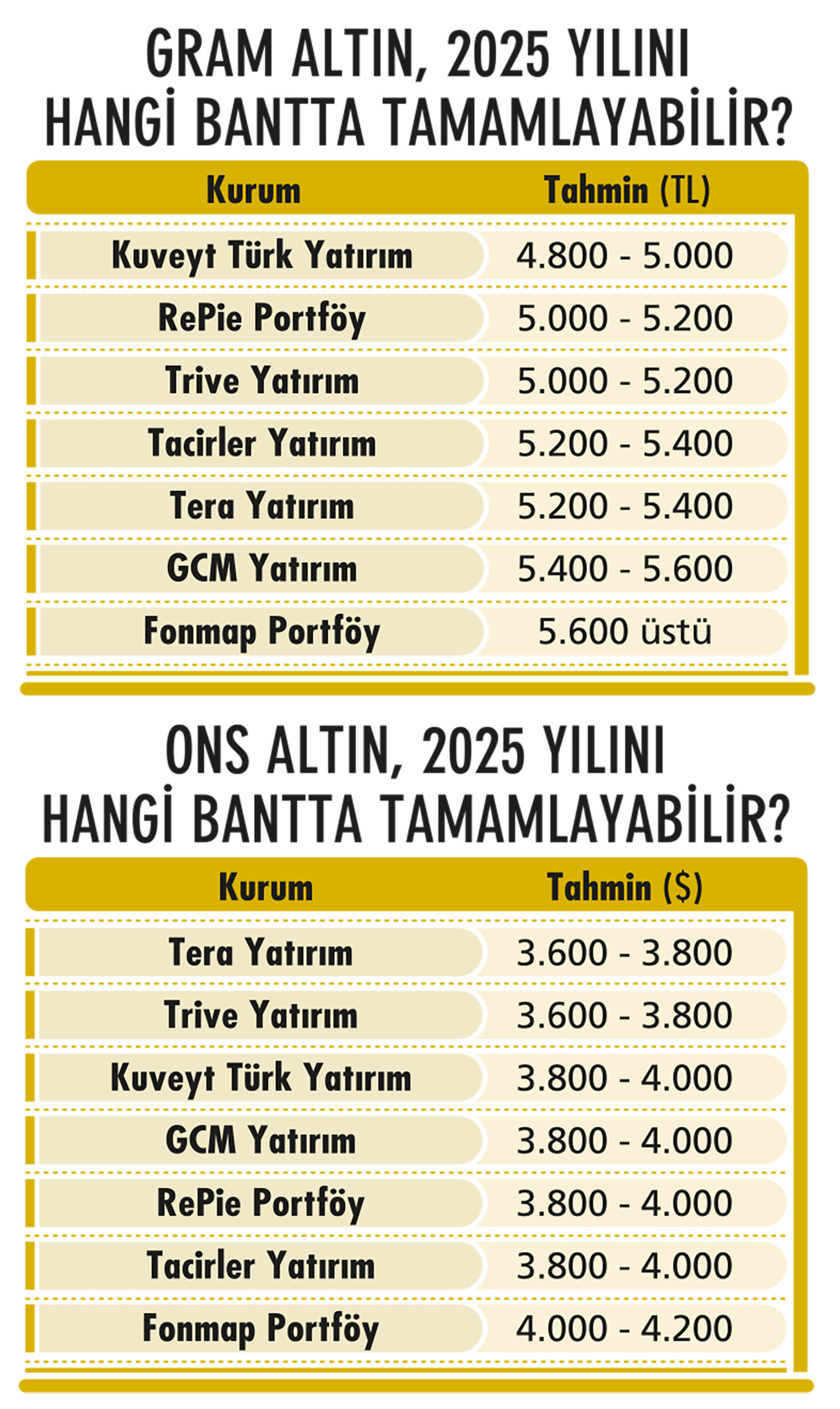 Değerli metallerin yükselişi devam edecek mi?-1