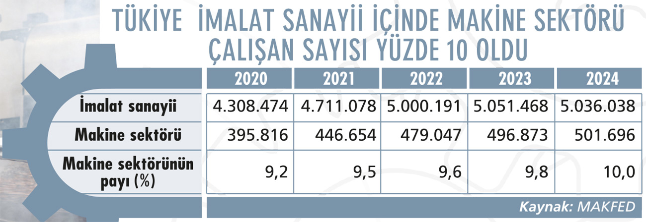 Makinenin çarkları ihracatla dönüyor-4
