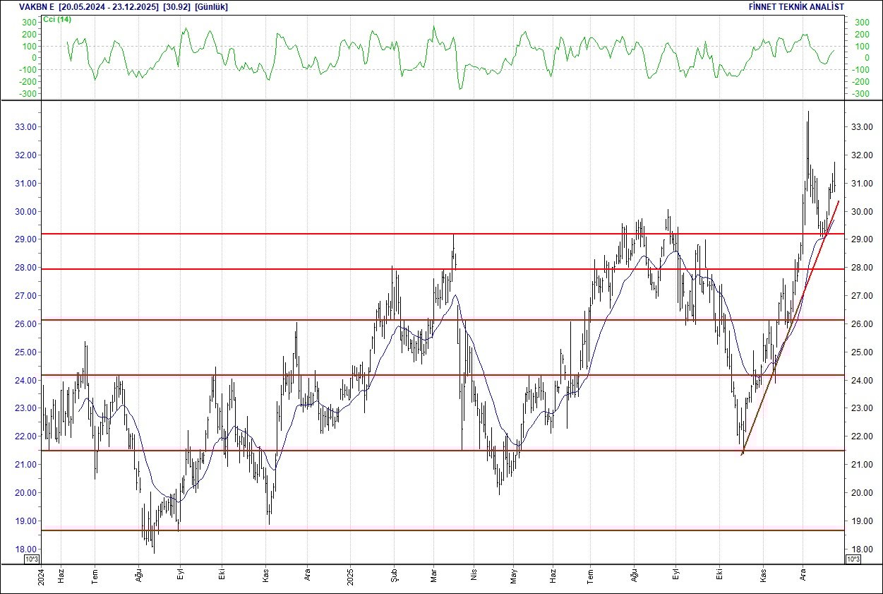 BIST 100 hisselerinin teknik analizi-17