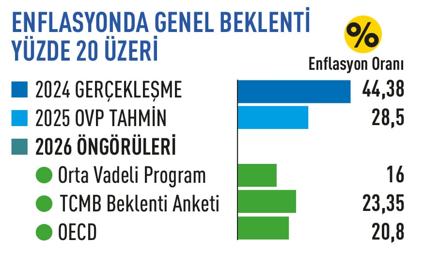 2026’da ekonominin rotası ne olacak?-3