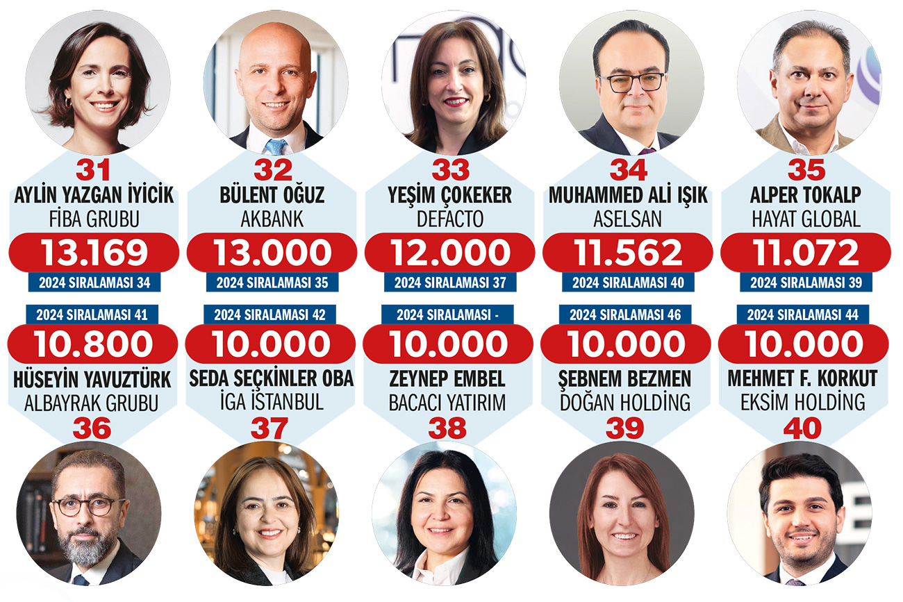Türkiye'nin en güçlü 50 İK lideri: Zirvede kimler var?-4