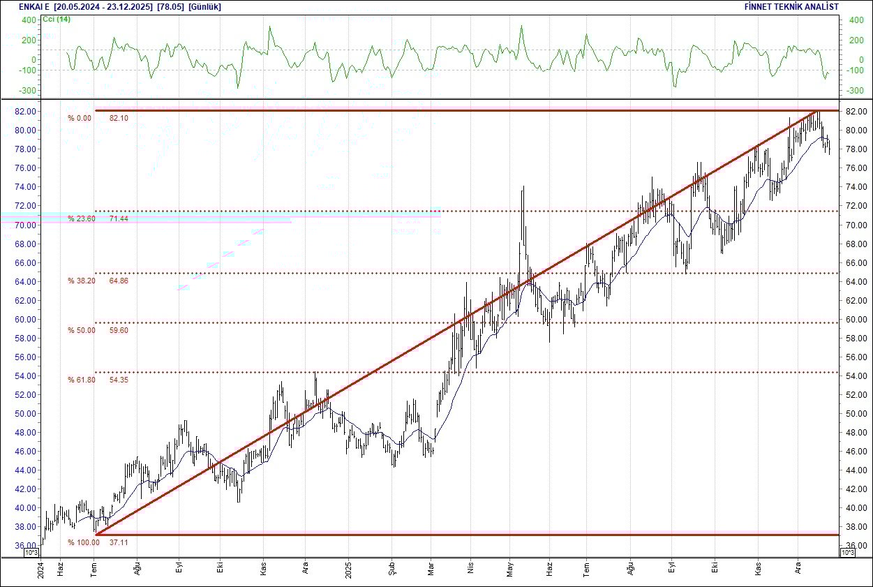 BIST 100 hisselerinin teknik analizi-5