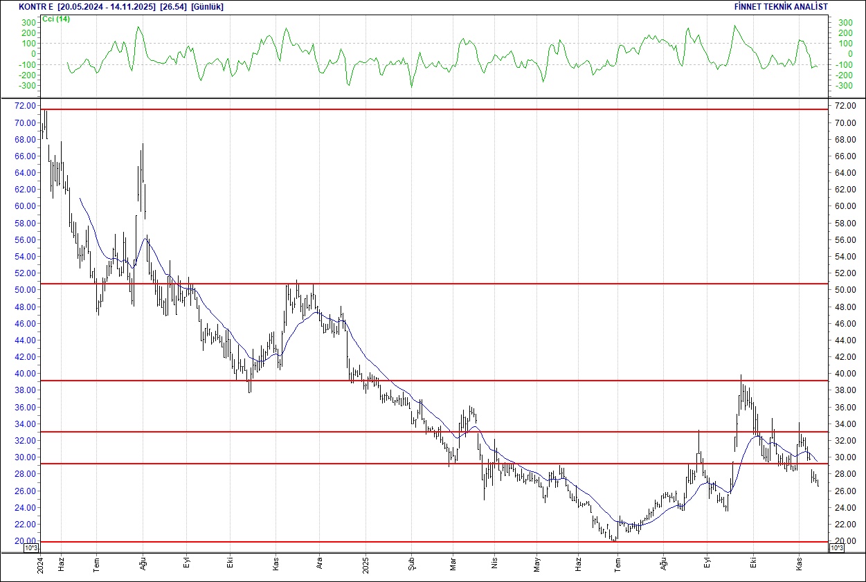 Emlak Konut, Enka, Sabancı, Ereğli... BIST 100 hisselerinin teknik analizi-10