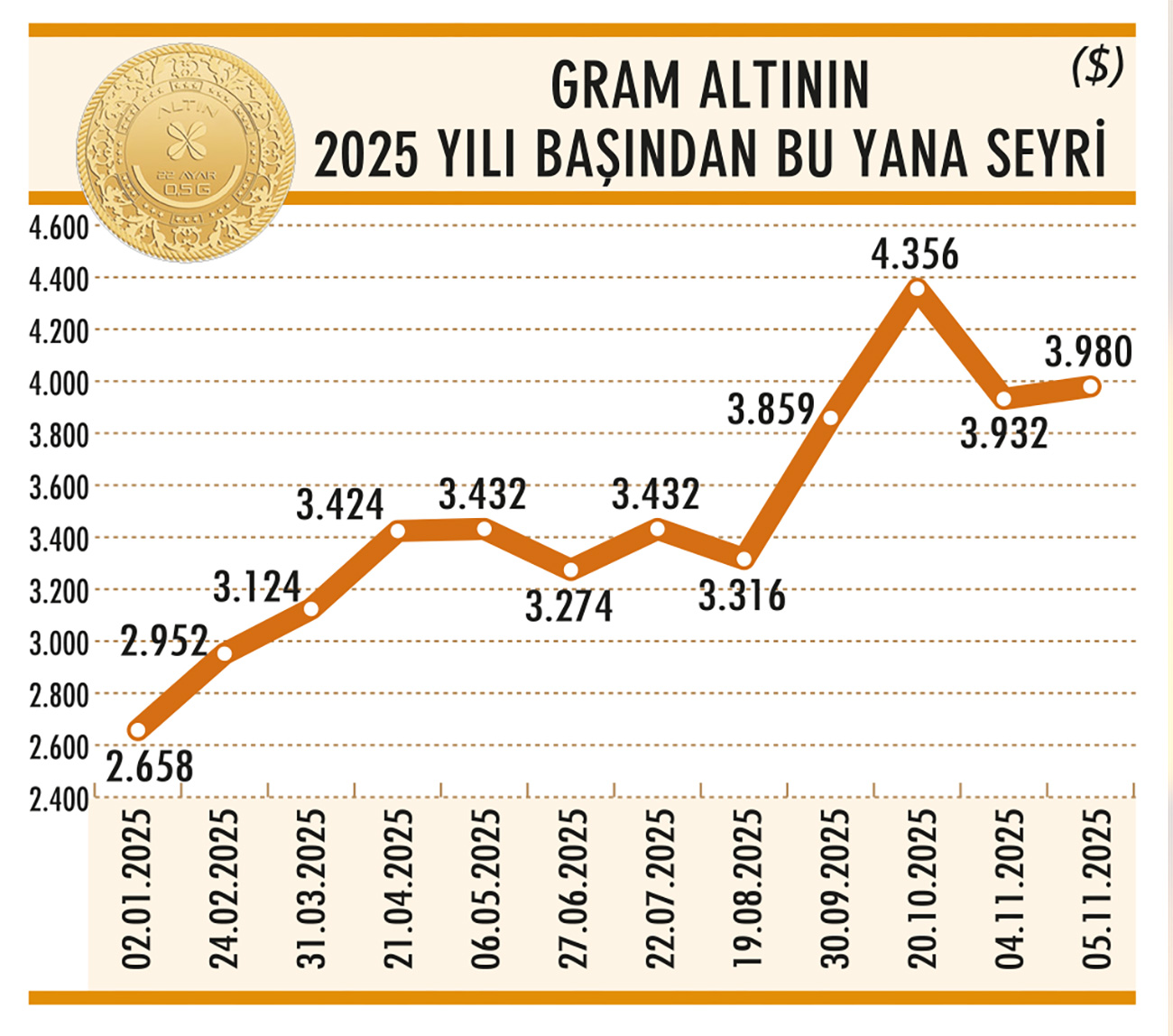Piyasada ‘altın’ sorusu; almalı mı, satmalı mı?-1