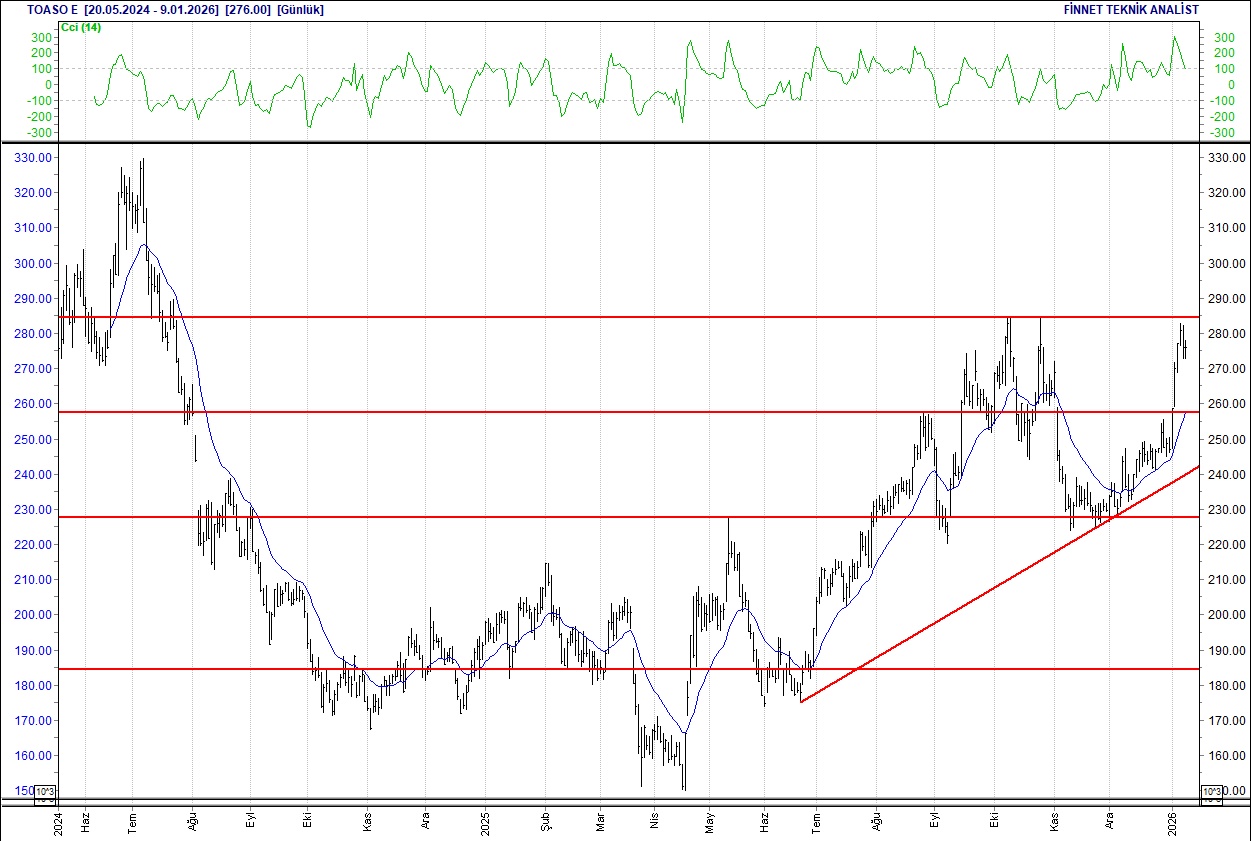 BIST 100 endeksi yükselişte: THY, ASELSAN ve öne çıkan hisselerin teknik analizi-17