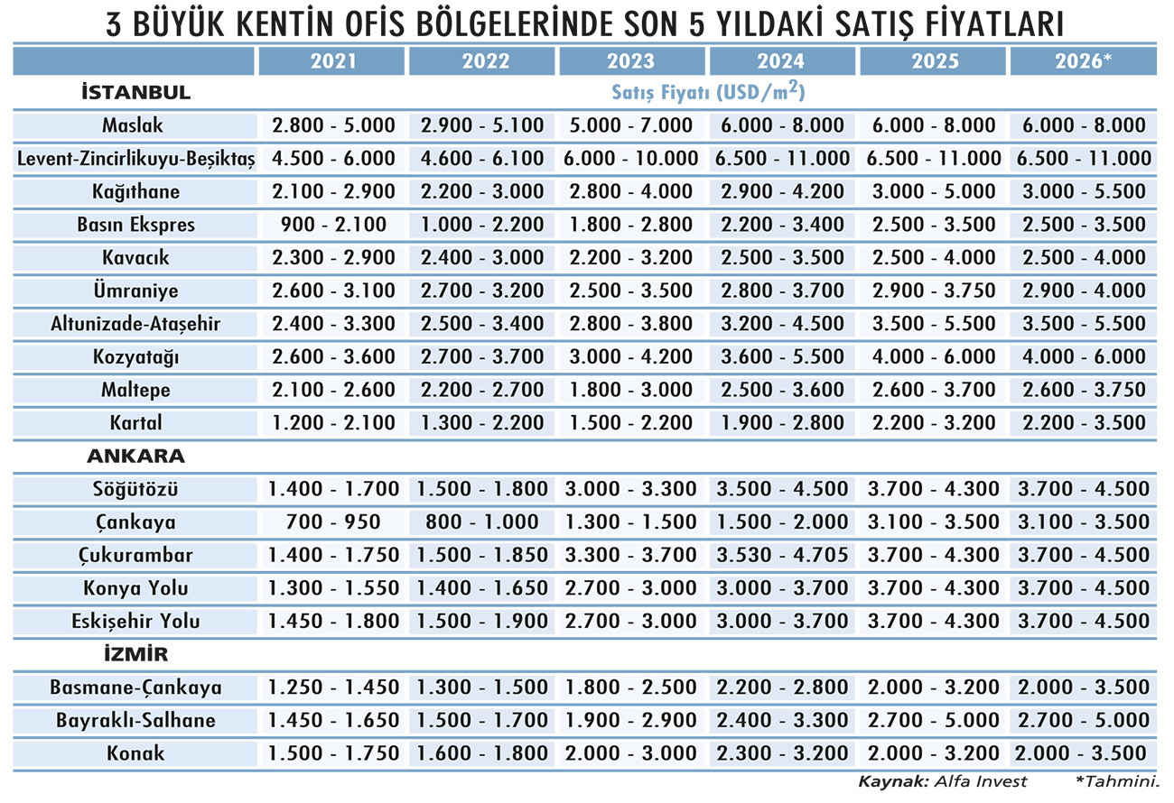 2026'da ofis fiyatları ne olacak?-3