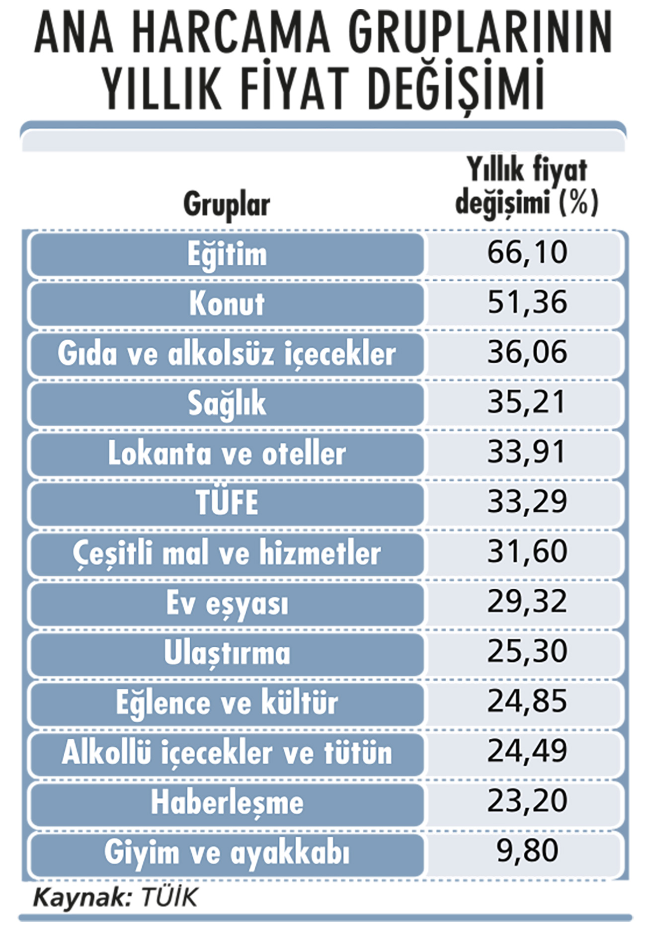 Enflasyonda kaygı veren yükseliş-2