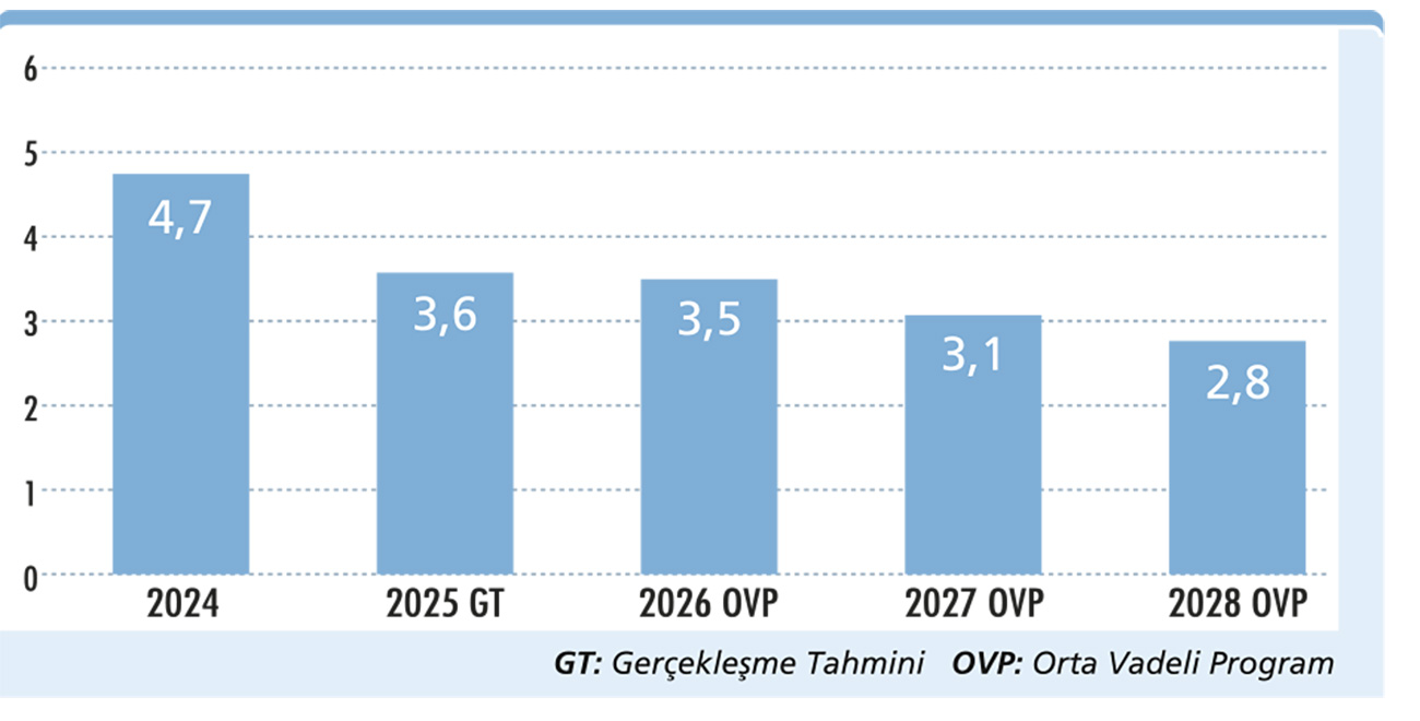 2026 -2028 OVP vergi politika öncelikleri-1