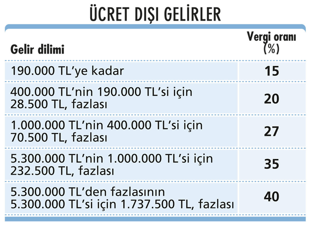 Yeniden değerleme oranı ve 2026 artışları-2