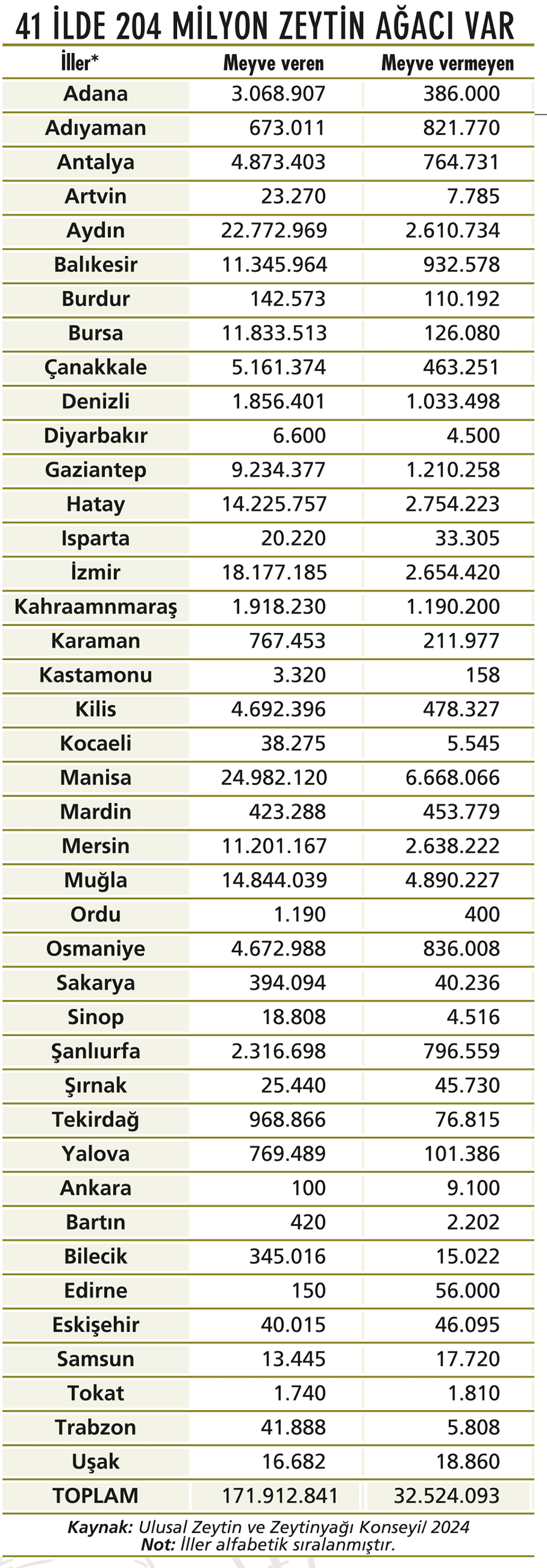 Zeytinlikler için gözler Anayasa Mahkemesi’nde-3