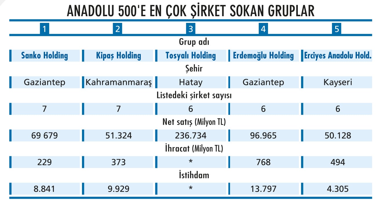Devler sıralamasında lider değişmedi-1