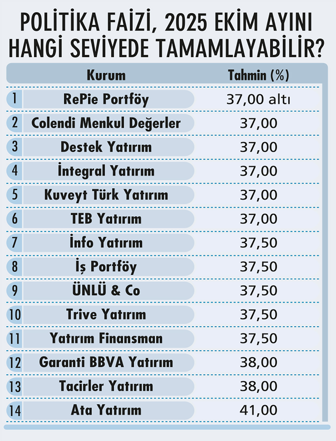 Sonbahar portföyü nasıl olmalı? 14 kurumdan yatırım stratejileri-6