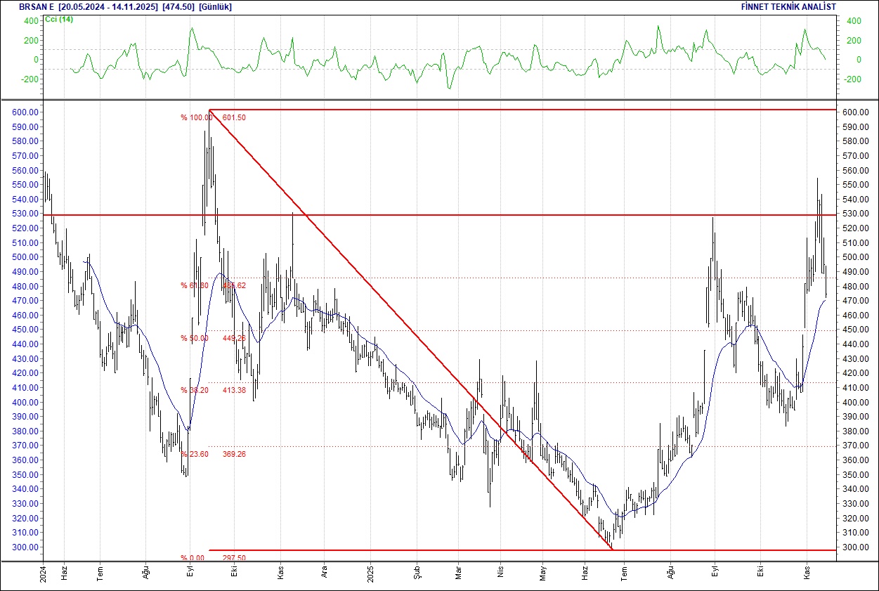 Emlak Konut, Enka, Sabancı, Ereğli... BIST 100 hisselerinin teknik analizi-4