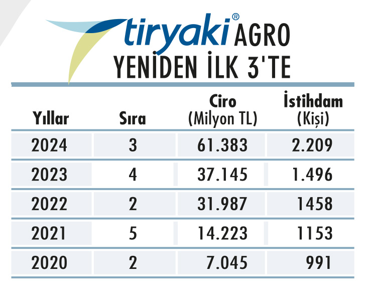 Dört kıtada 30 tesisiyle yeni pazarlarda büyüyor-1