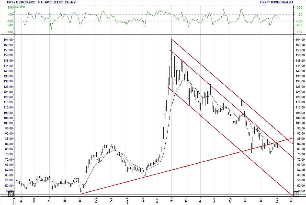 Mavi, Koza, Tofaş, Telekom, Arçelik... BIST 100 hisselerinin teknik analizi-9