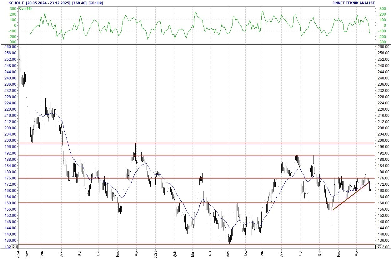 BIST 100 hisselerinin teknik analizi-6