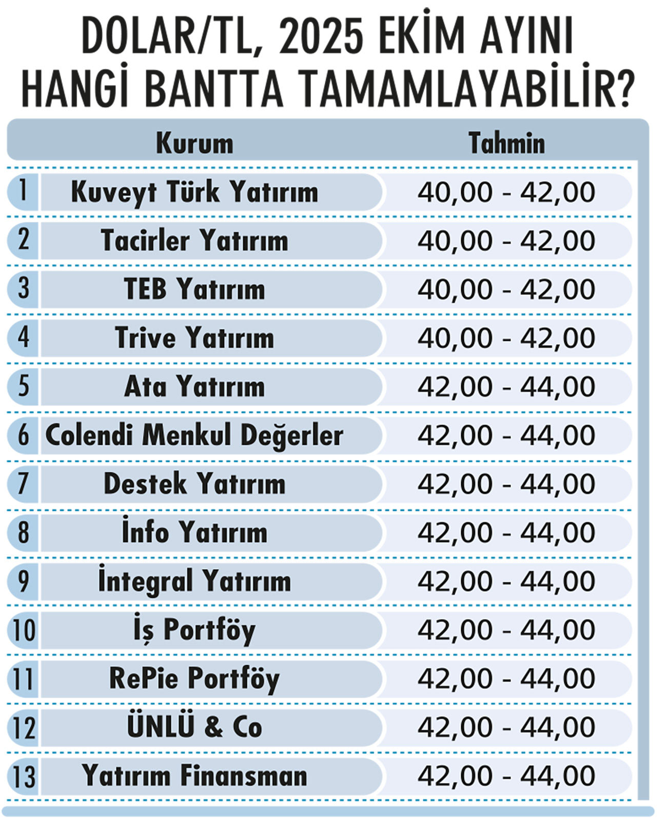 Sonbahar portföyü nasıl olmalı? 14 kurumdan yatırım stratejileri-7