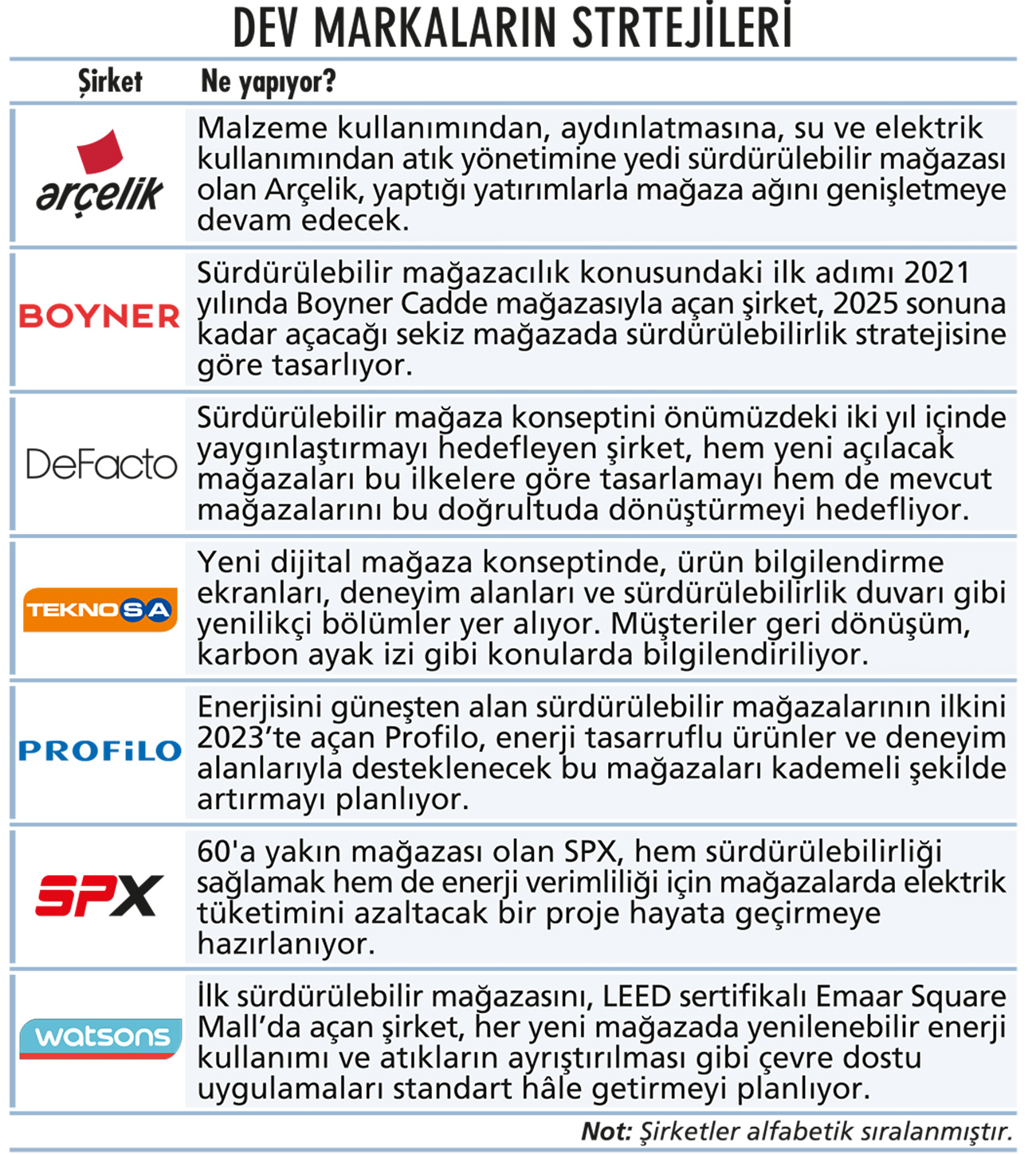 Mağazacılıkta yükselen yeni bir trend var: Dev markaların yeni stratejileri-1